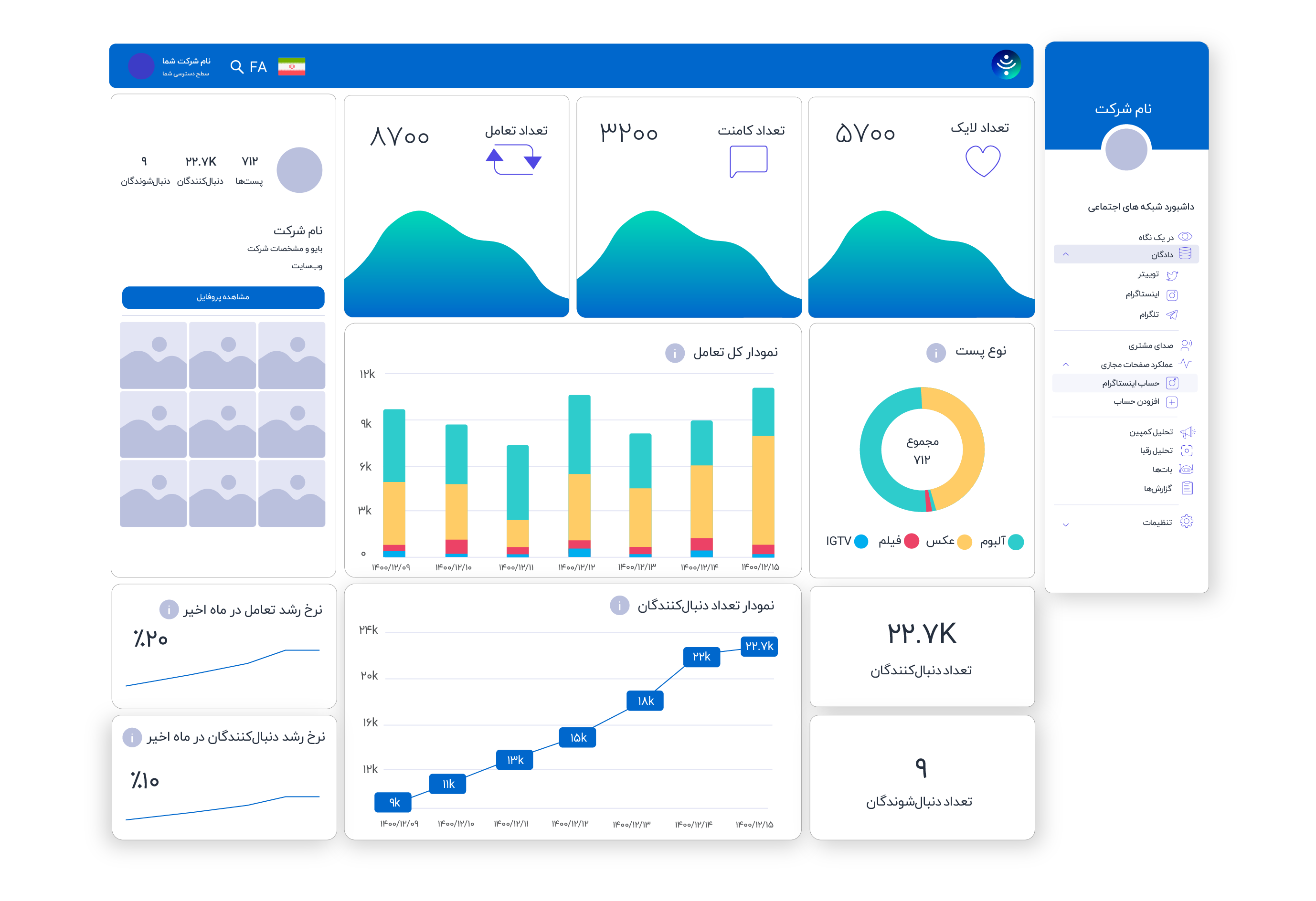 Netbin Social monitoring dashboard